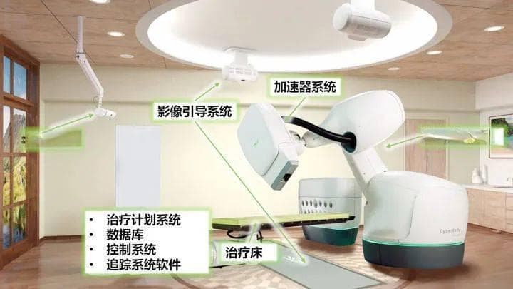 射波刀：精准放疗的智慧之选
