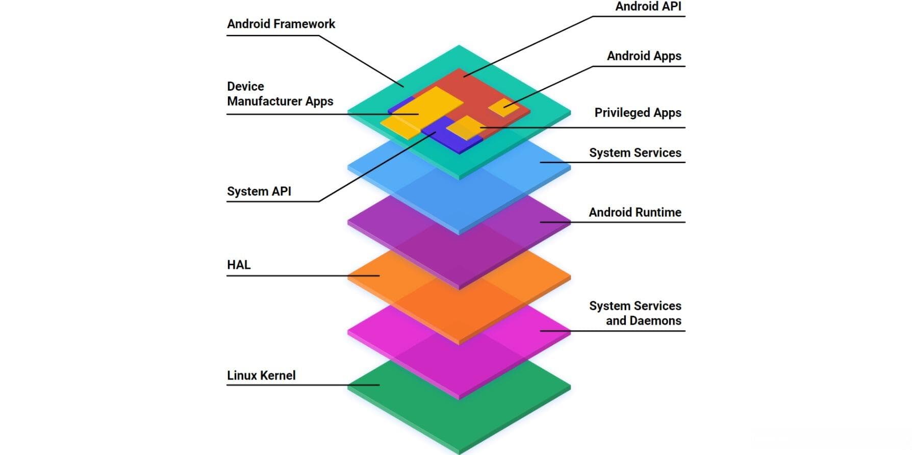 Android系统开发入门：AOSP架构全解析