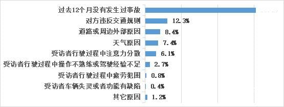 开车那些事儿：揭秘你没想过的道路风险