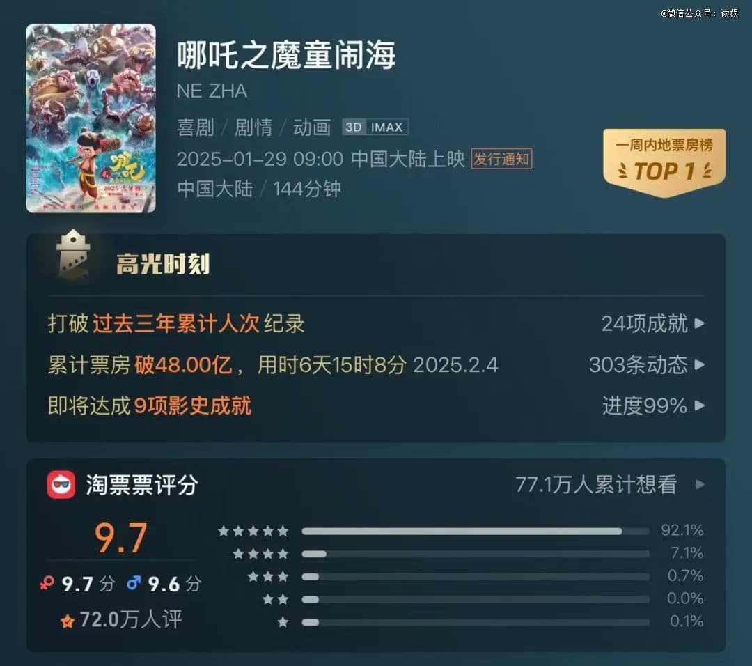 哪吒与国产动画电影：从「一个人的大片」到「所有人的大片」