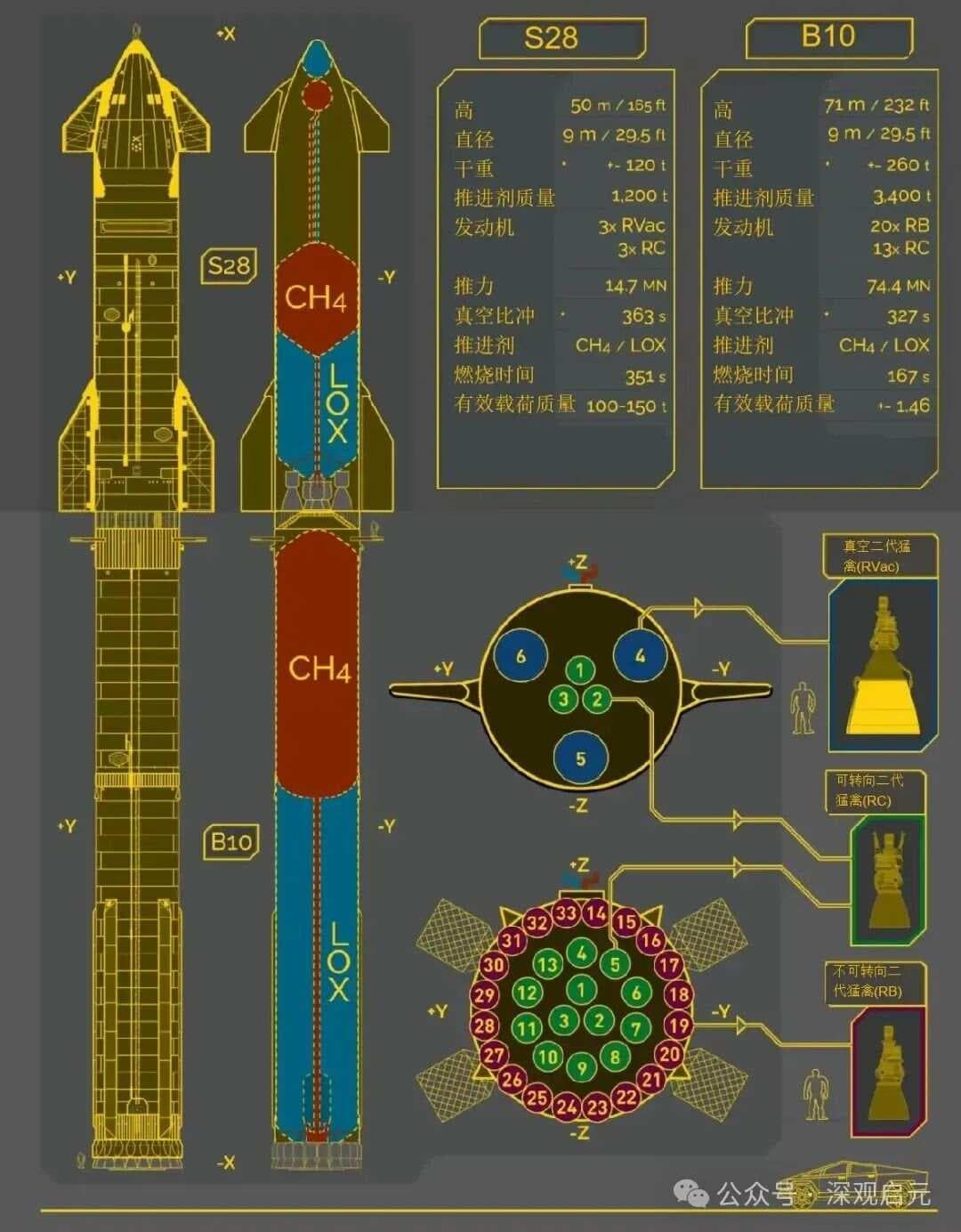 星舰（STARSHIP）之飞行控制系统