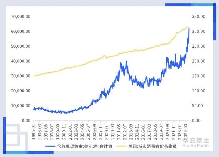 “适度宽松”货币政策下 黄金投资迎来新机遇