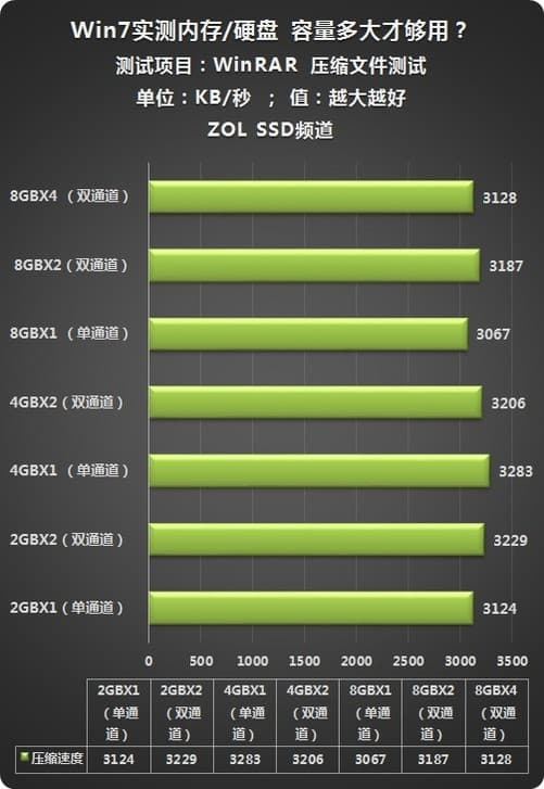 DDR4颗粒容量：性能提升的关键因素