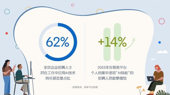 领英《2024未来招聘趋势报告》：AI应用驱动招聘过程与结果的双重变革