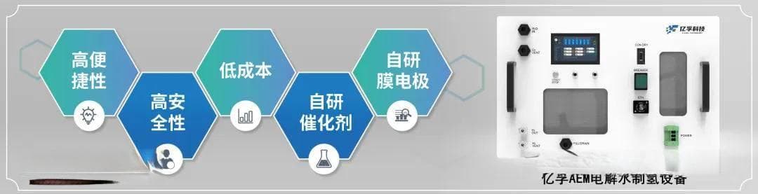 AEM电解槽与PEM电解槽的技术对比