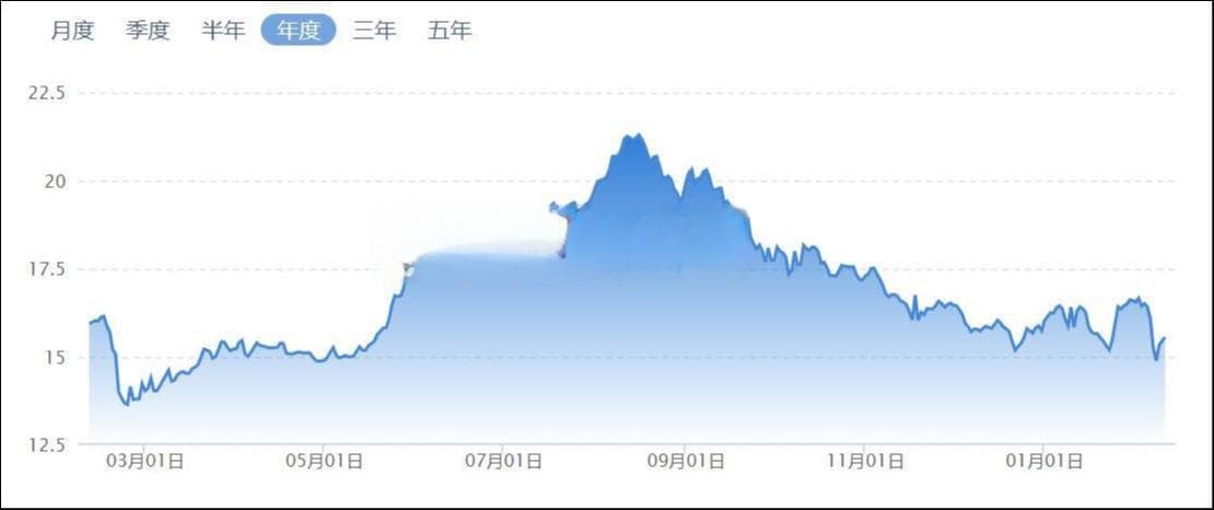 猪价跌、成本涨，狂欢过后猪企如何应对苦日子？