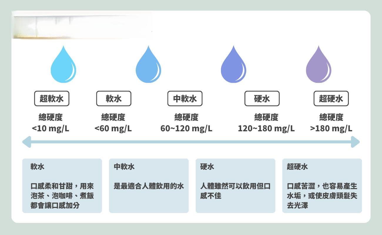 TDS是什么？如何判断水质？