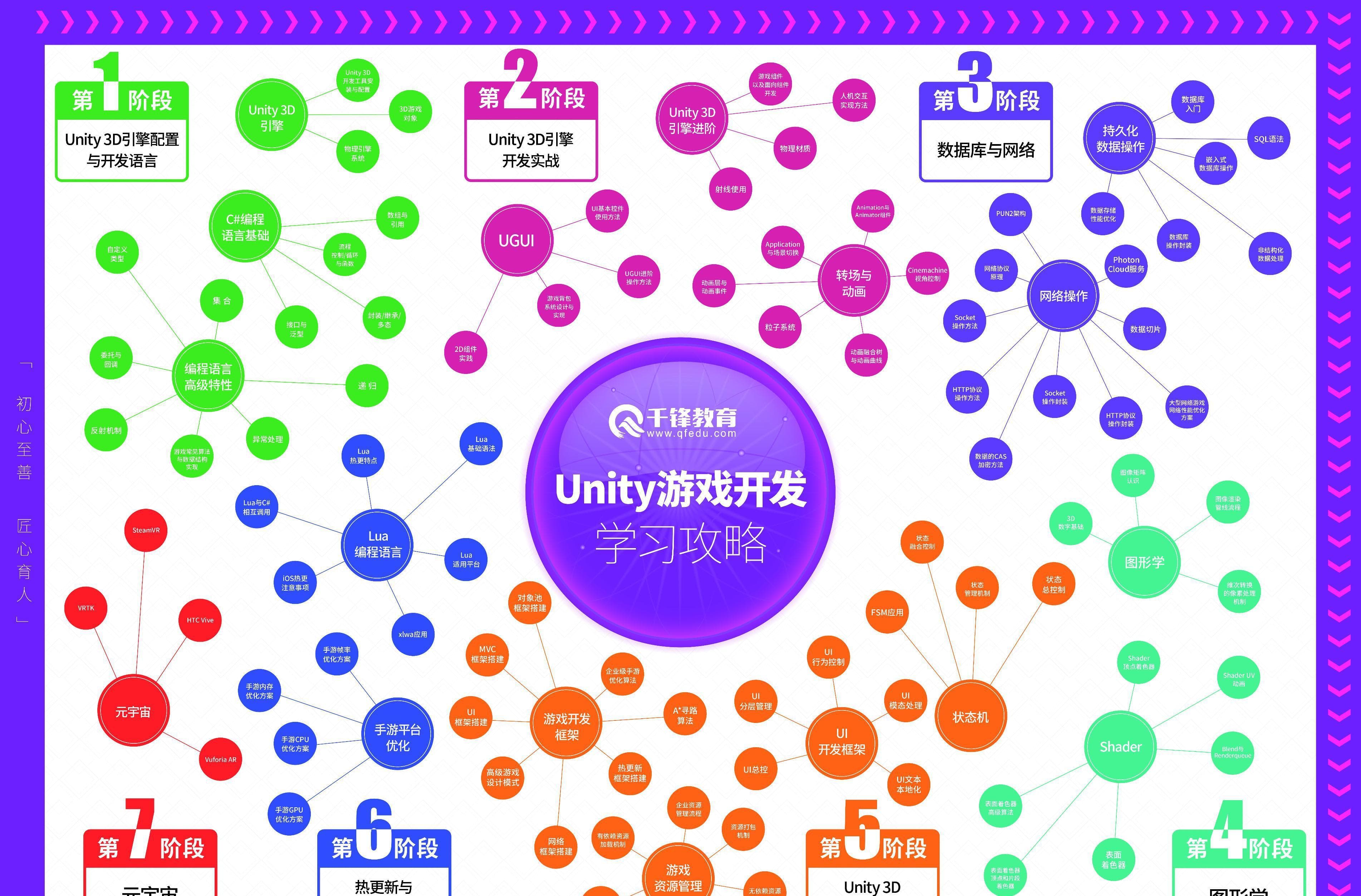 游戏开发学习路线图及详细阶段内容