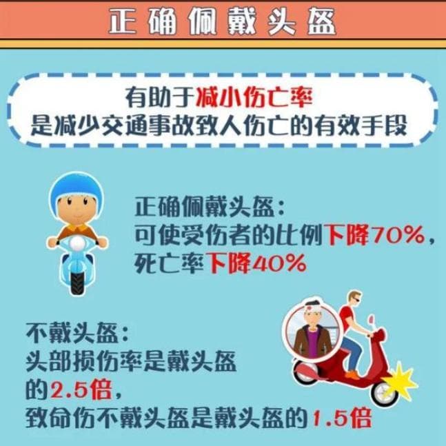 安全习惯养成基础篇 | 戴头盔，头“不亏”