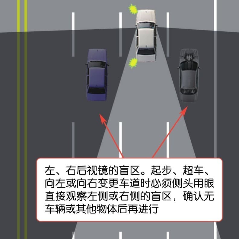 汽车安全驾驶实用技能全攻略：从起步到掉头的全方位指南