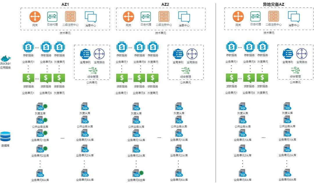 分布式体系下核心系统安全运营能力建设探索