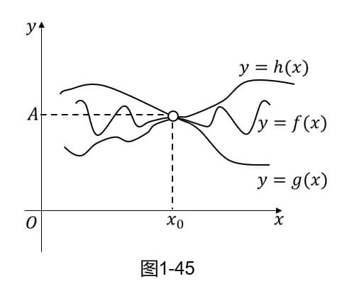 夹逼准则：数学分析中的重要极限求解方法