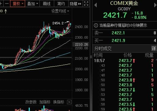 避险情绪再升温，资源类ETF的风会吹多久？
