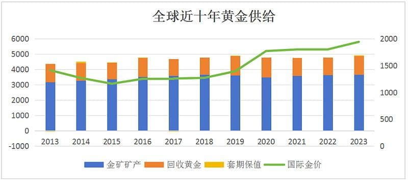 美联储非常规降息对国际金价影响几何？