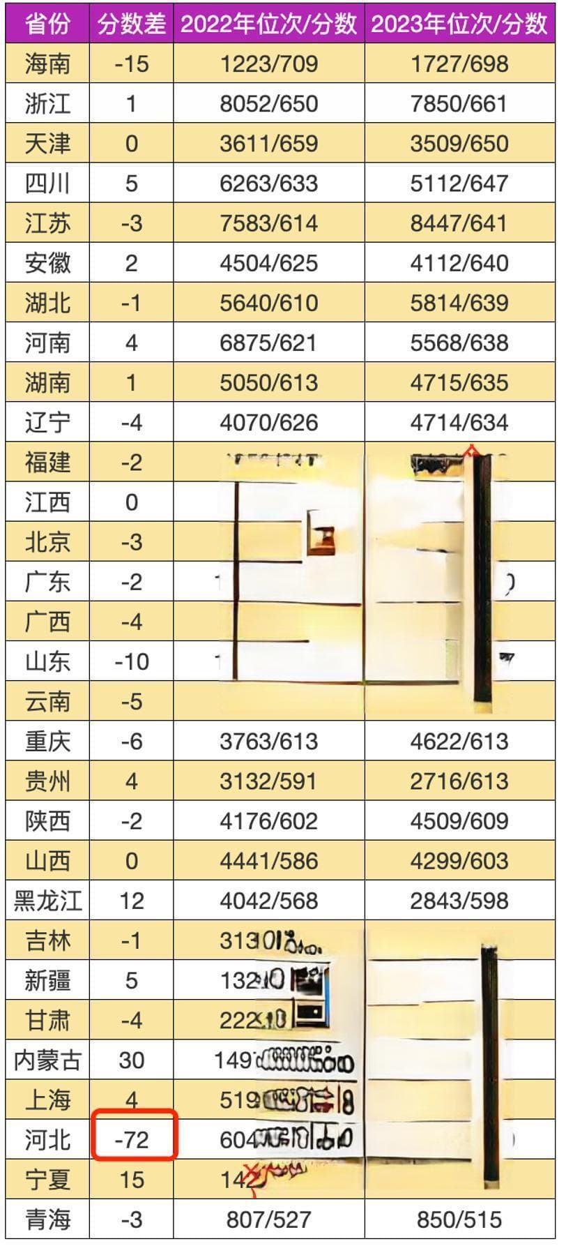 华南理工大学2024年高考录取分预测：从数据波动中寻找填报机会