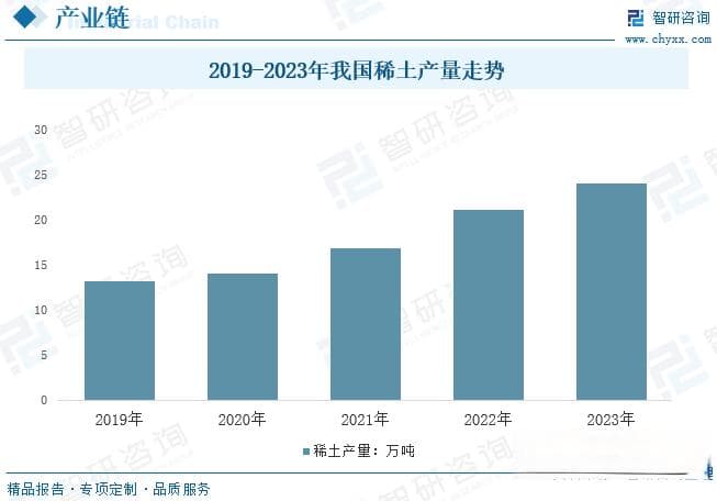 2025年中国稀土回收行业发展现状及格局：需求规模快速扩张，国产化进程加快
