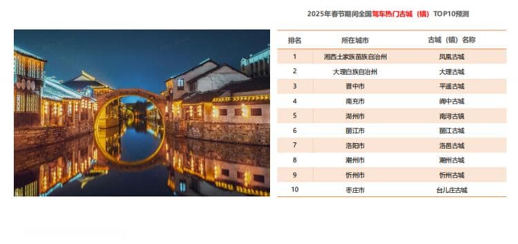 凤凰古城、老君山、哈尔滨冰雪大世界……这些地方或成春节驾车热门选择