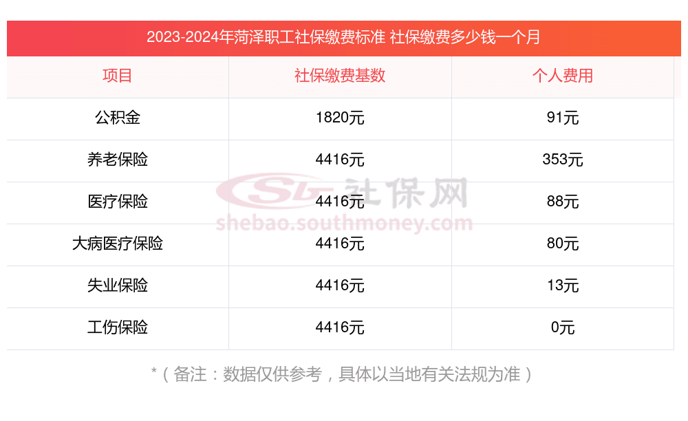 2024-2025年菏泽社保缴费基数最新标准公布