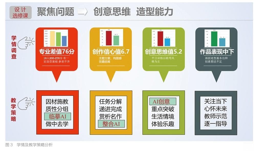 “未来城市”AI绘画创新教学课例
