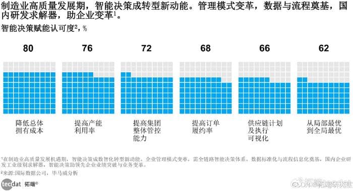 2024人工智能AI+制造业应用落地研究报告汇总PDF洞察（附原数据表）