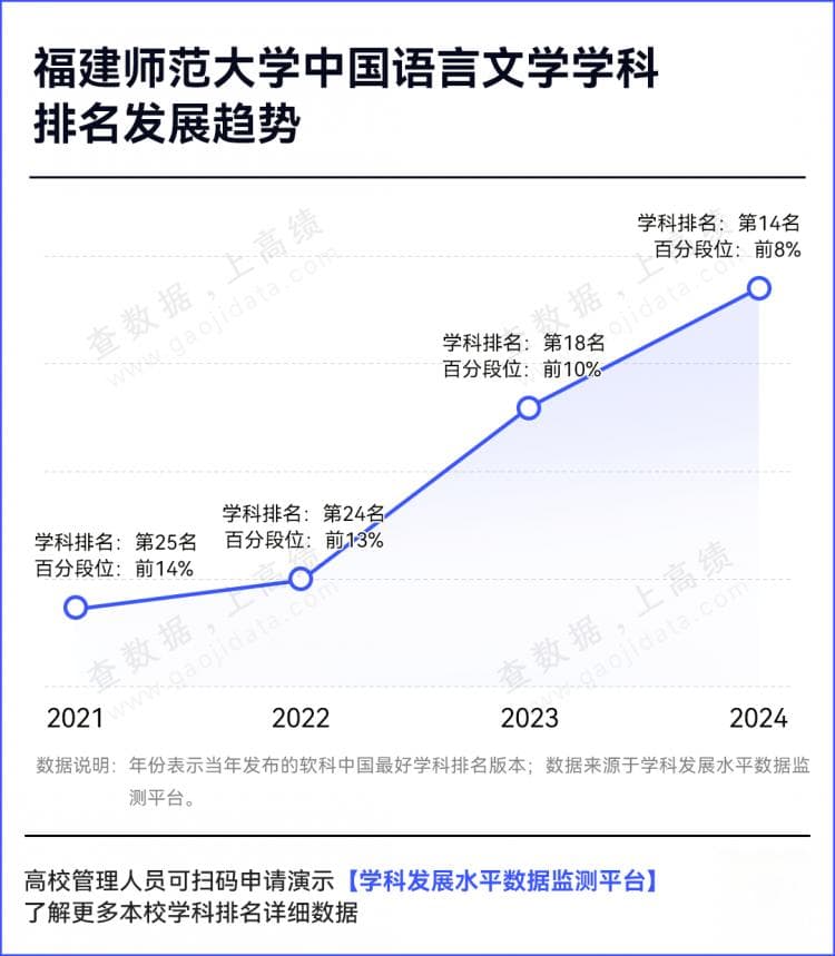 下轮“双一流”预测：这些高校，100%达标！