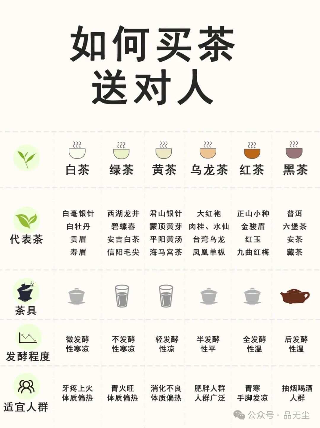 如何买对茶，送对人