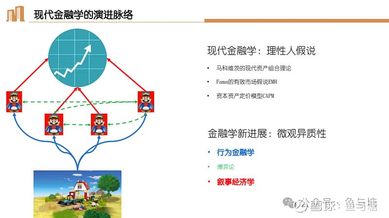 《股票投机基础》：道氏理论的精髓与现代投资的启示