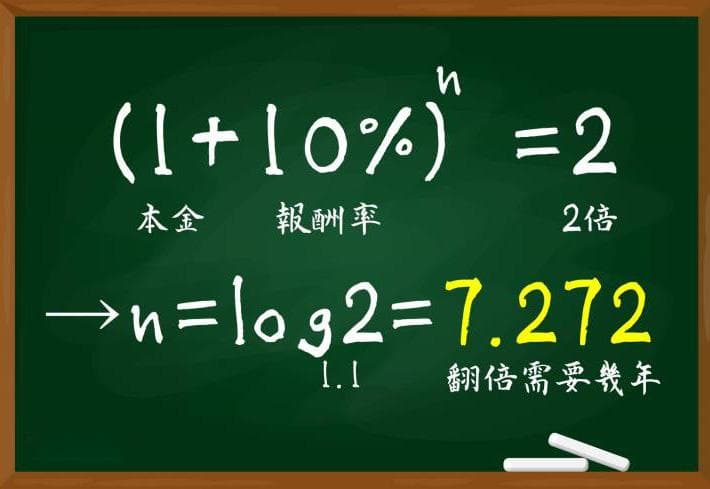 投资何时能翻倍？“72法则”教你快速计算