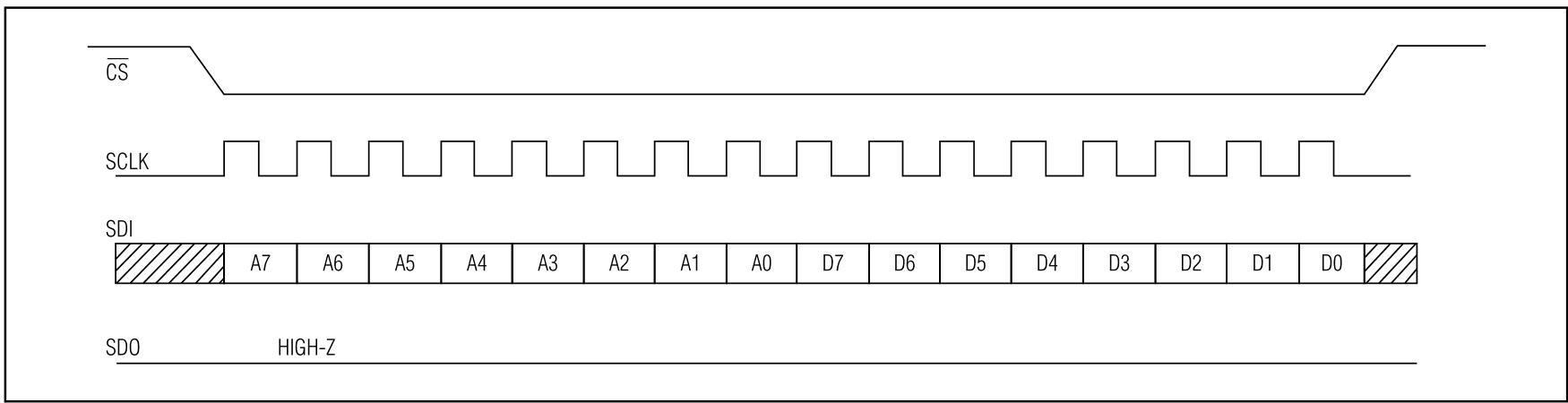 外设驱动库开发笔记55：MAX31865热电阻变送器驱动