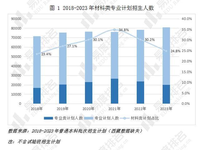就业满意度上升明显，现在的材料类专业报考热度如何？
