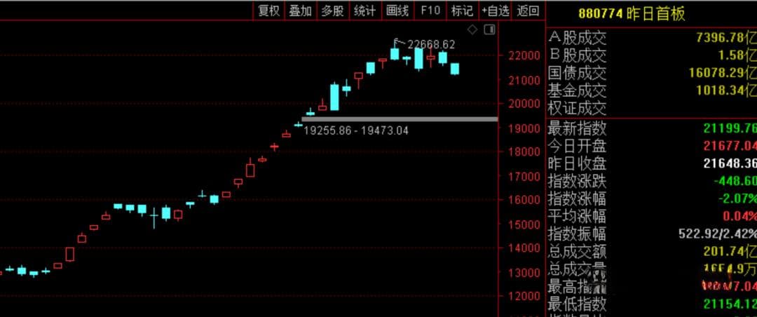 三年500倍！北京炒家绩效全解析