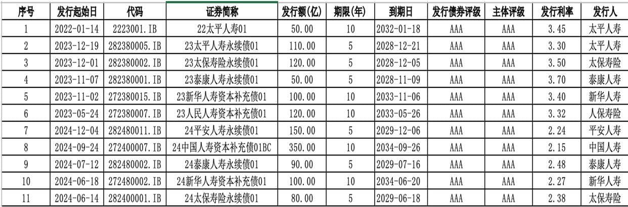 险资入市难点何在？资本消耗大，业界呼吁拓宽资本补充渠道
