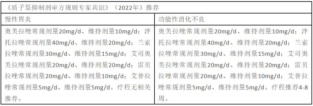 质子泵抑制剂在5种消化系统疾病中的选用