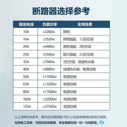 如何选择家庭用空气开关：型号规格、极数与电流大小全解析