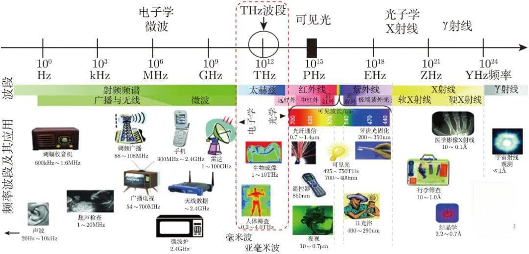 刘文鑫、王金淑新著填补太赫兹真空电子学空白