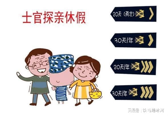 义务兵服役期间，可以休假吗？