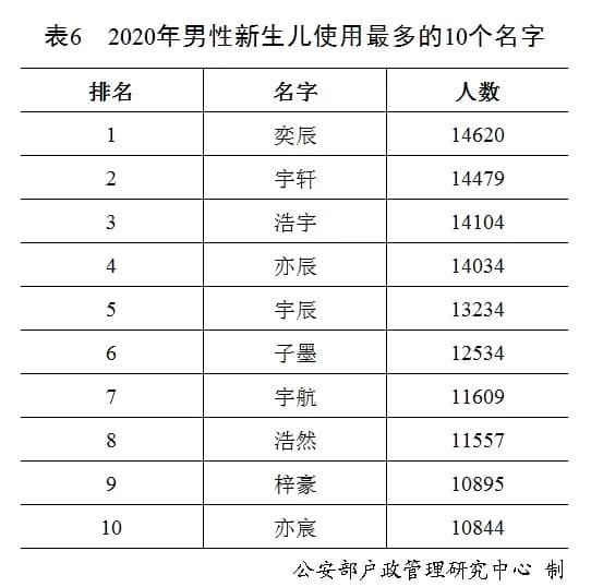 科学研究证明：名字真的能影响一个人的未来！