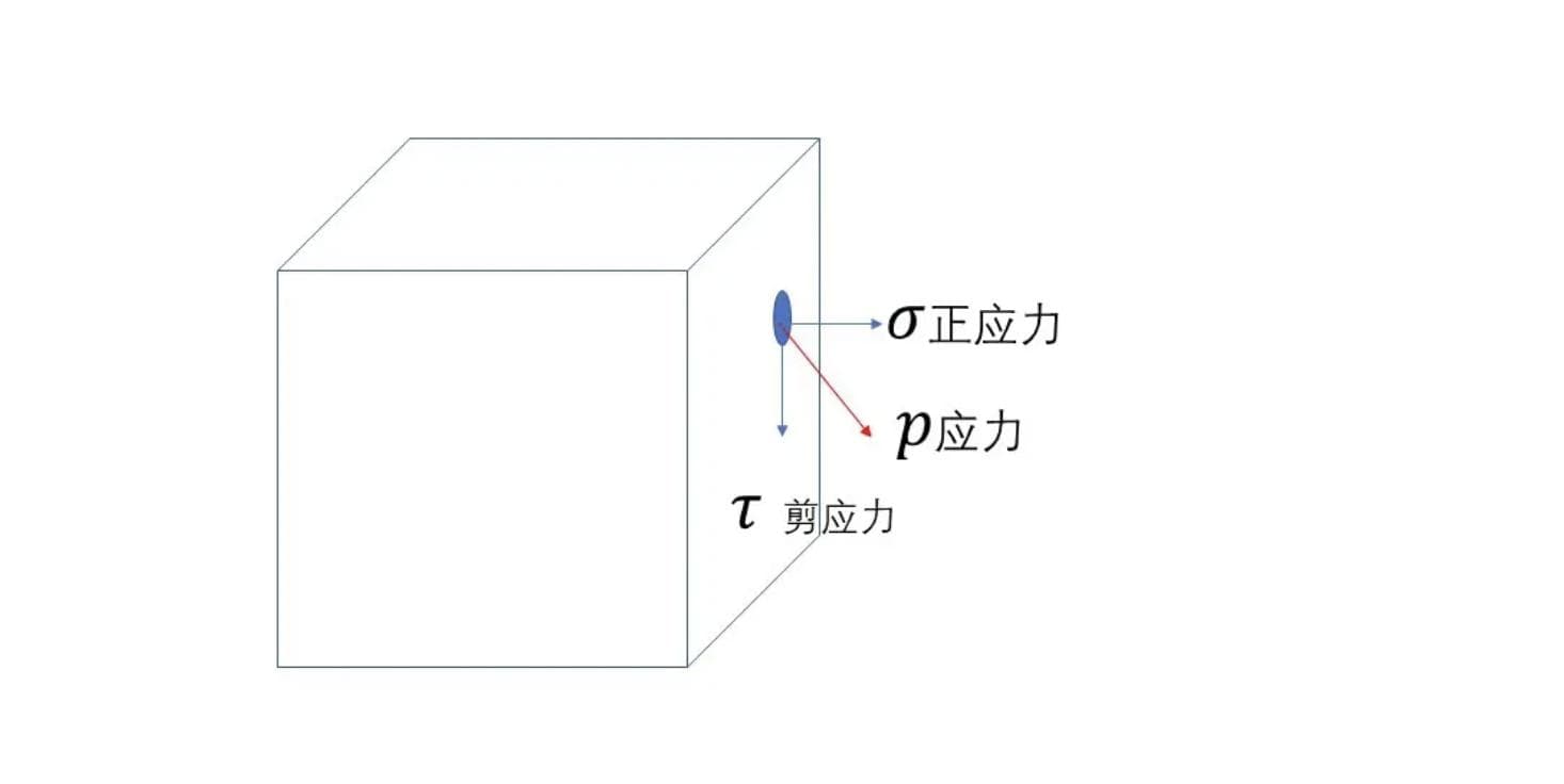 喝水也能学物理？牛顿流体的秘密