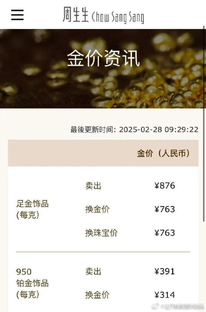 金价大跳水！金饰价格多日连跌