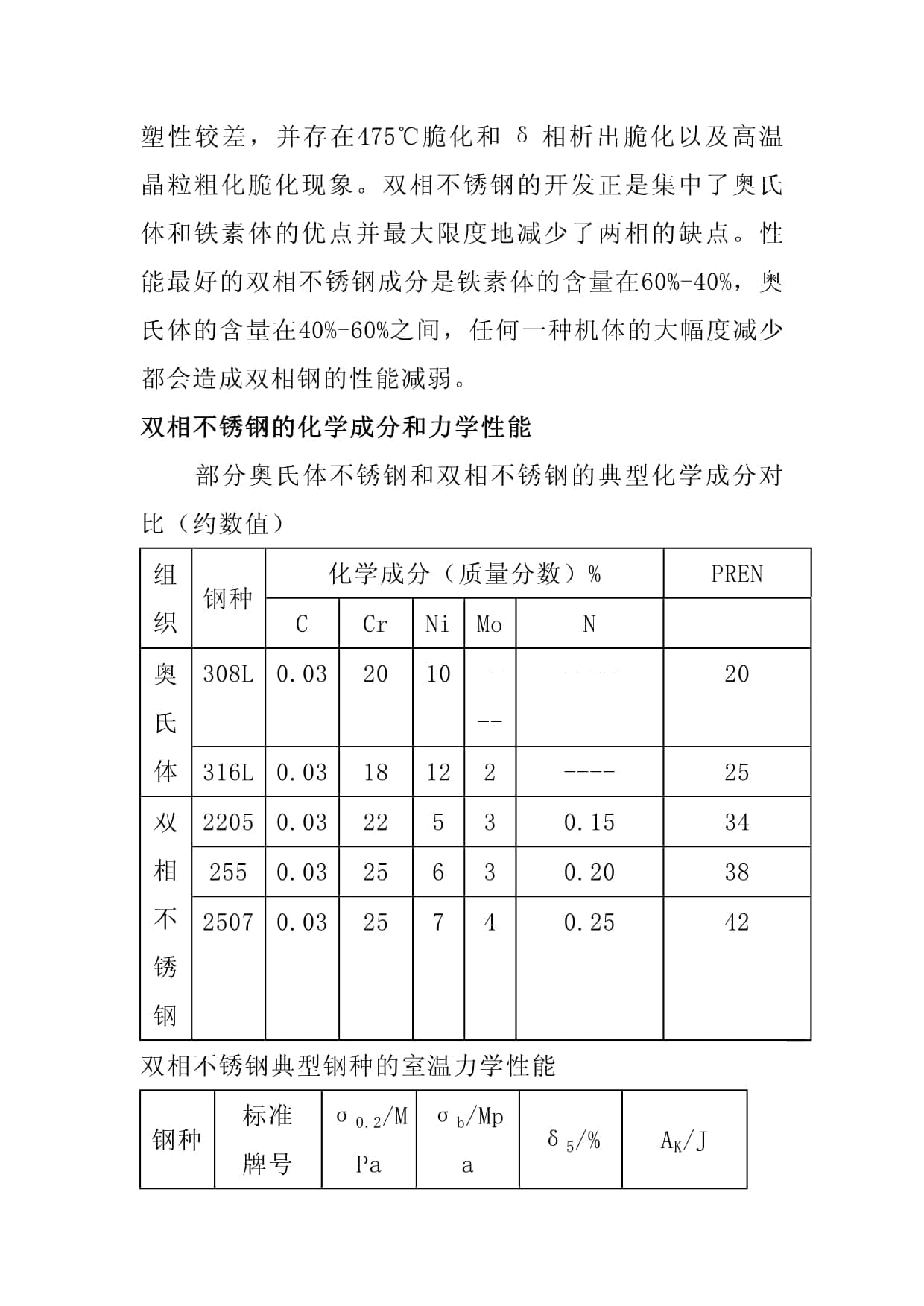 双相不锈钢全面介绍