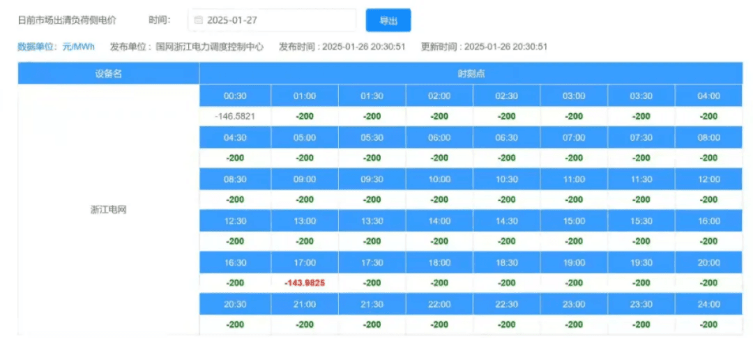 负电价背后的电力市场变革：浙江交易数据深度解析