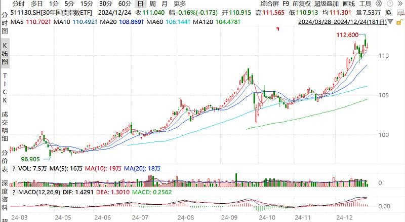 中信证券：年末行情中机构行为观察与思考