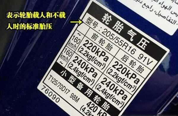 轮胎胎压单位是什么？胎压单位用kpa还是bar