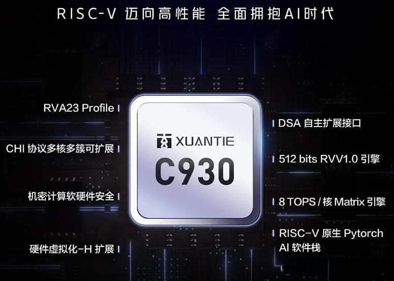 英伟达量产30亿颗RISC-V芯片，揭秘RISC-V架构的未来前景