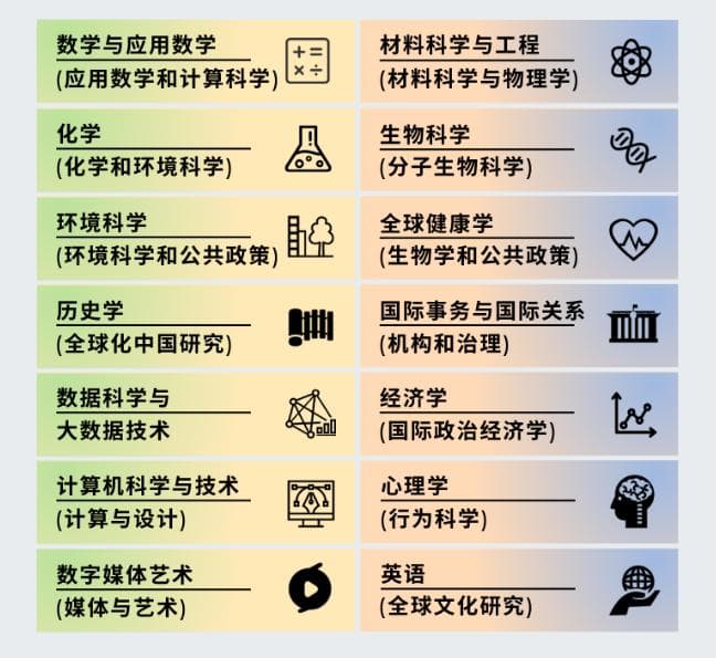 昆山杜克大学2025年综合评价报考指南