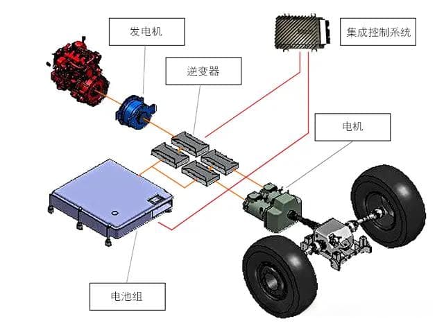 从电机到电池：新能源汽车动力总成技术解析
