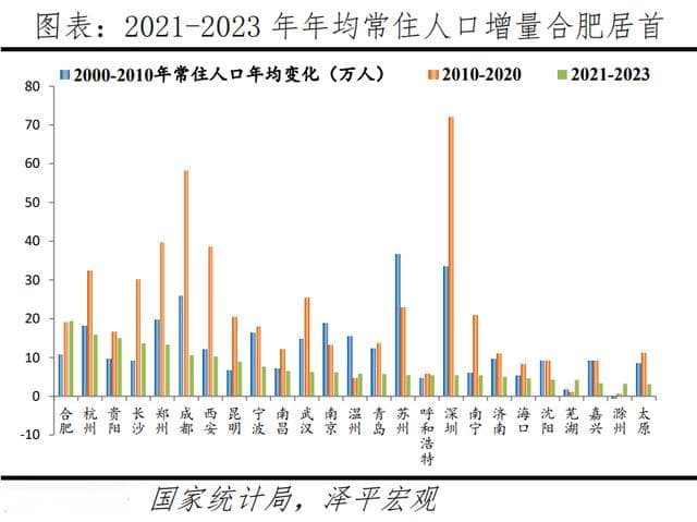 长三角人口大战：谁是第二城