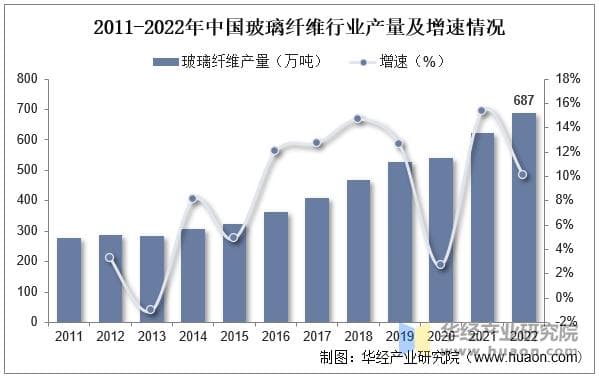 2025年中国玻璃纤维复合材料行业分类情况、工艺占比及下游应用