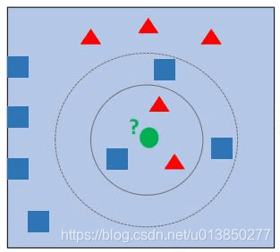 KNN算法详解：从基础原理到KDTree优化