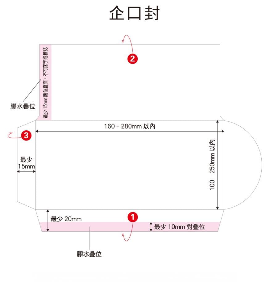 深入探討香港信封格式